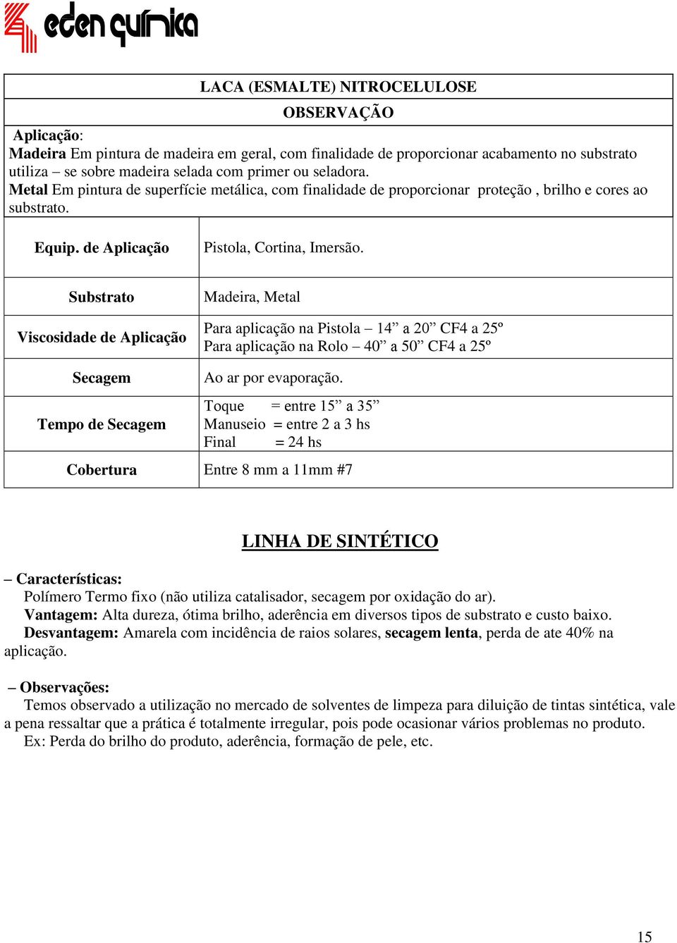 Viscosidade de Aplicação Madeira, Metal Para aplicação na Pistola 14 a 20 CF4 a 25º Para aplicação na Rolo 40 a 50 CF4 a 25º Tempo de Ao ar por evaporação.