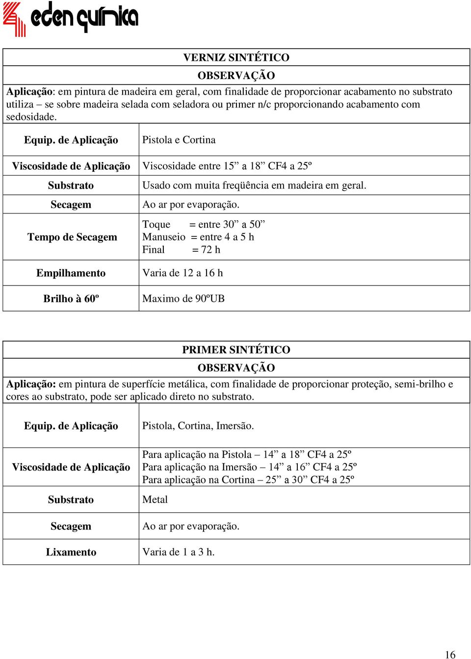 Toque = entre 30 a 50 Manuseio = entre 4 a 5 h Final = 72 h Empilhamento Brilho à 60º Varia de 12 a 16 h Maximo de 90ºUB PRIMER SINTÉTICO Aplicação: em pintura de superfície metálica, com finalidade