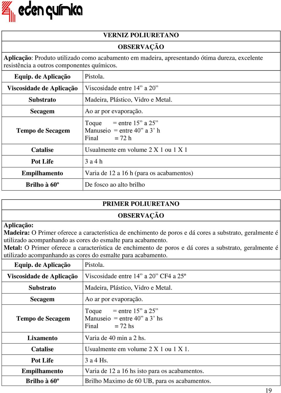 Toque = entre 15 a 25 Manuseio = entre 40 a 3 h Final = 72 h Catalise Usualmente em volume 2 X 1 ou 1 X 1 Pot Life Empilhamento Brilho à 60º 3 a 4 h Varia de 12 a 16 h (para os acabamentos) De fosco