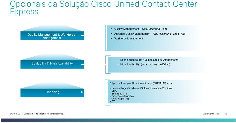 Workforce Management Scalability & High Availability! Escalabilidade até 400 posições de Atendimento!