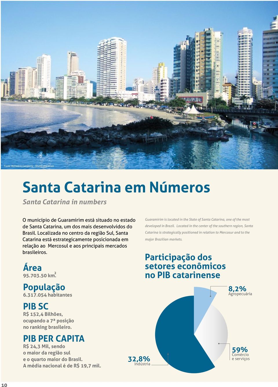 Localizada no centro da região Sul, Santa Catarina está estrategicamente posicionada em relação ao Mercosul e aos principais mercados brasileiros. Área 95.703.50 km. População 6.317.