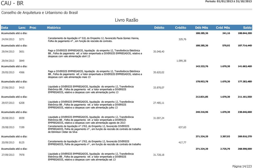 a Valor empenhado a DIVERSOS EMPREGADOS, relativo a despesas com vale alimentação abril 13 35.048,40 29/04/2013 3849 1.099,38 143.333,76 1.670,30 141.