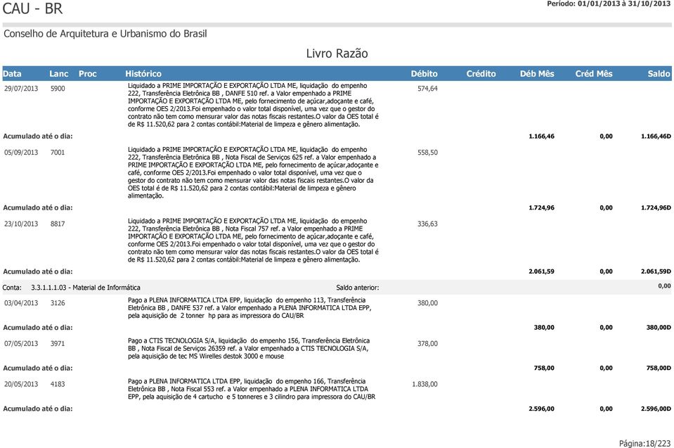 Foi empenhado o valor total disponível, uma vez que o gestor do contrato não tem como mensurar valor das notas fiscais restantes.o valor da OES total é de R$ 11.