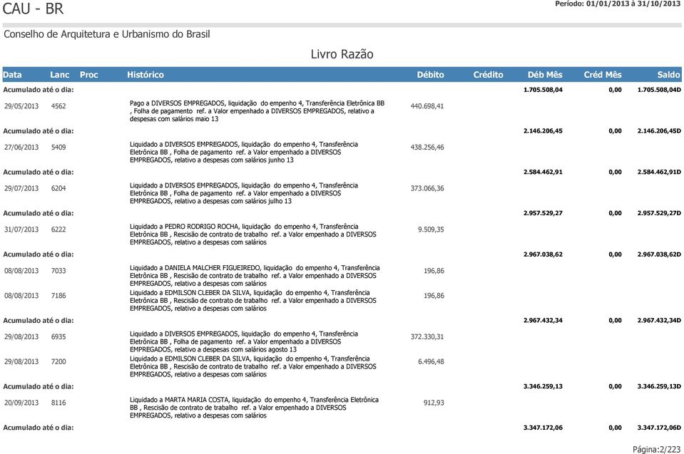 206,45 2.146.206,45D 27/06/2013 5409 Liquidado a DIVERSOS EMPREGADOS, liquidação do empenho 4, Transferência Eletrônica BB, Folha de pagamento ref.