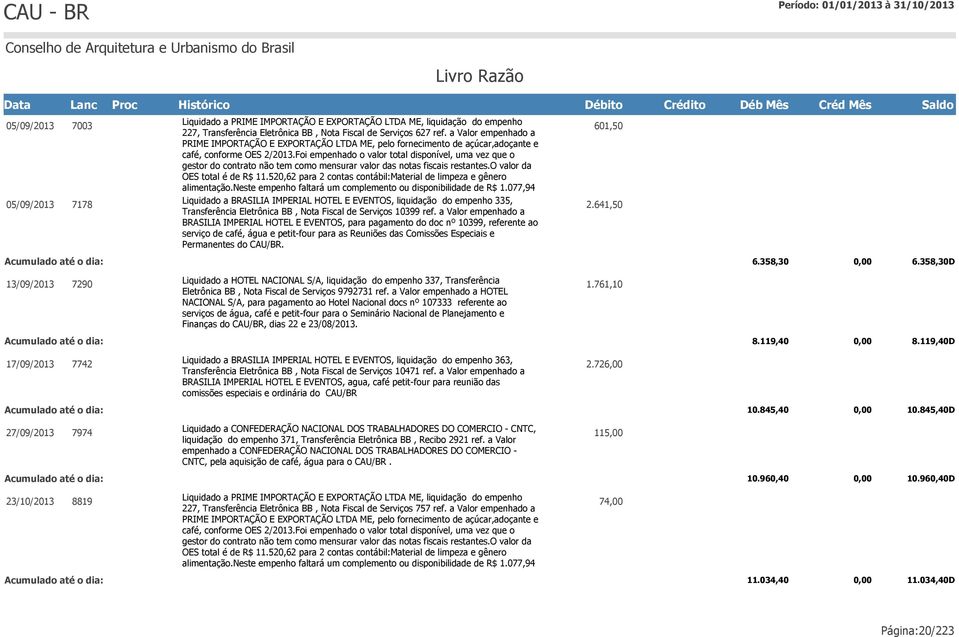 Foi empenhado o valor total disponível, uma vez que o gestor do contrato não tem como mensurar valor das notas fiscais restantes.o valor da OES total é de R$ 11.