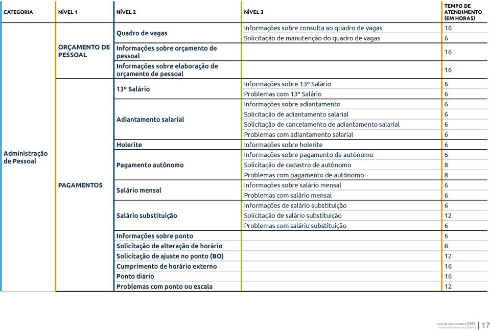 sobre adiantamento Adiantamento salarial Solicitação de adiantamento salarial Solicitação de cancelamento de adiantamento salarial Problemas com adiantamento salarial Holerite Informações sobre