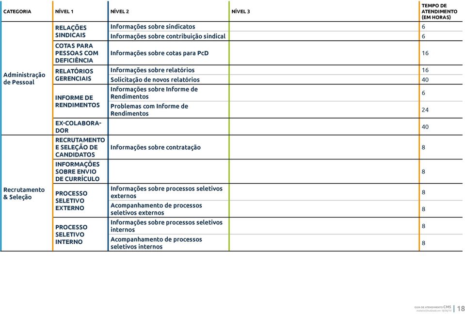 Seletivo Interno Informações sobre cotas para PcD 1 Informações sobre relatórios 1 Solicitação de novos relatórios 40 Informações sobre Informe de Rendimentos Problemas com Informe de Rendimentos 24