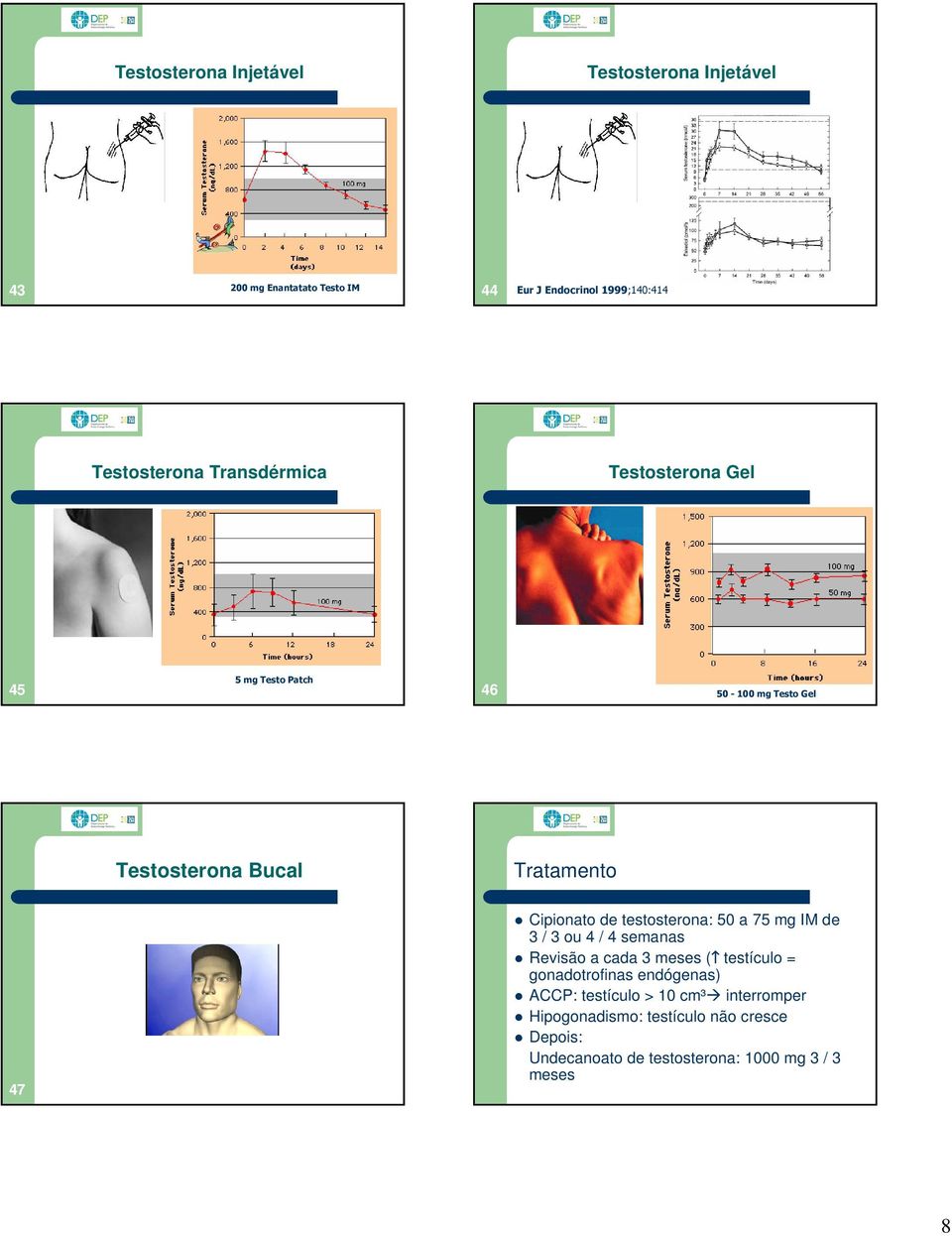 Tratamento 47 Cipionato de testosterona: 50 a 75 mg IM de 3 / 3 ou 4 / 4 semanas Revisão a cada 3 meses ( testículo =