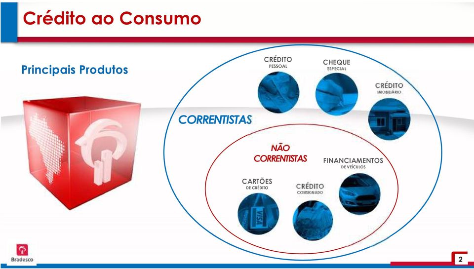 CORRENTISTAS NÃO CORRENTISTAS FINANCIAMENTOS DE