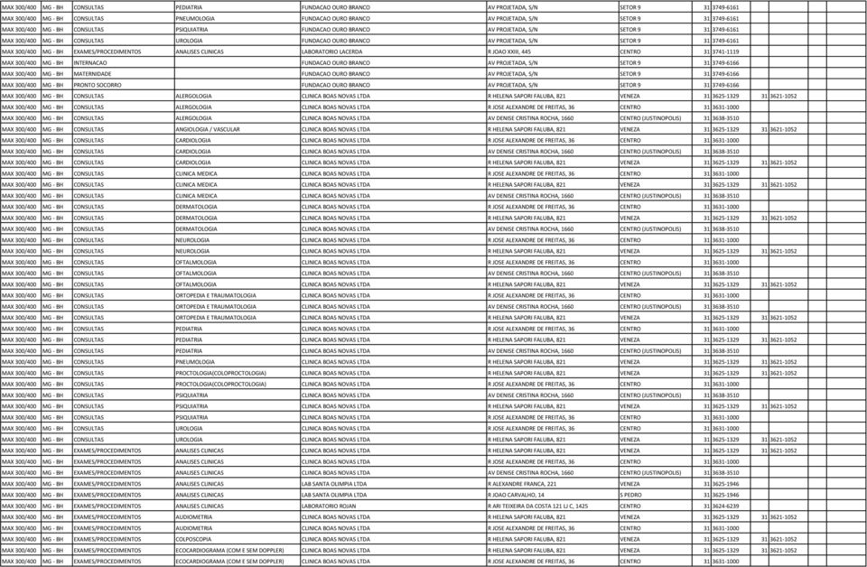 31 3749-6161 MAX 300/400 MG - BH EXAMES/PROCEDIMENTOS ANALISES CLINICAS LABORATORIO LACERDA R JOAO XXIII, 445 CENTRO 31 3741-1119 MAX 300/400 MG - BH INTERNACAO FUNDACAO OURO BRANCO AV PROJETADA, S/N