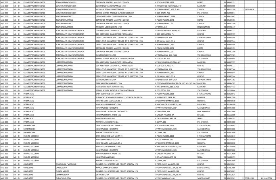 NOVA 31 3451-2300 31 3451-4319 MAX 200 MG - BH EXAMES/PROCEDIMENTOS SERVICOS RADIOLOGICOS SERMIG SERV DE RADIOL E ULTRA SONOGRAFIA R DOS OTONI, 711 STA EFIGENIA 31 2122-0044 MAX 200 MG - BH