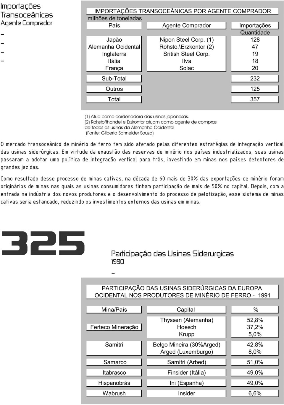 (2) Rohstoffhandel e Erzkontor atuam como agente de compras de todas as usinas da Alemanha Ocidental (Fonte: Gilberto Schneider Souza) O mercado transoceânico de minério de ferro tem sido afetado