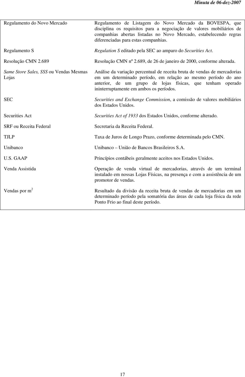 me Store Sales, SSS ou Vendas Mesmas Lojas SEC Securities Act SRF ou Receita Federal TJLP Unibanco U.S. GAAP Venda Assistida Vendas por m 2 Regulamento de Listagem do Novo Mercado da BOVESPA, que