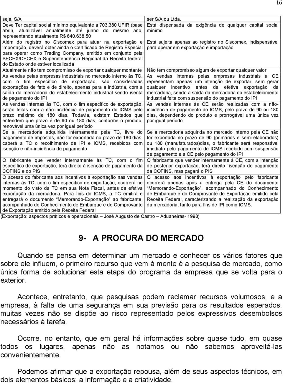 638,50 Além do registro no Siscomex para atuar na exportação e Está sujeita apenas ao registro no Siscomex, indispensável importação, deverá obter ainda o Certificado de Registro Especial para operar