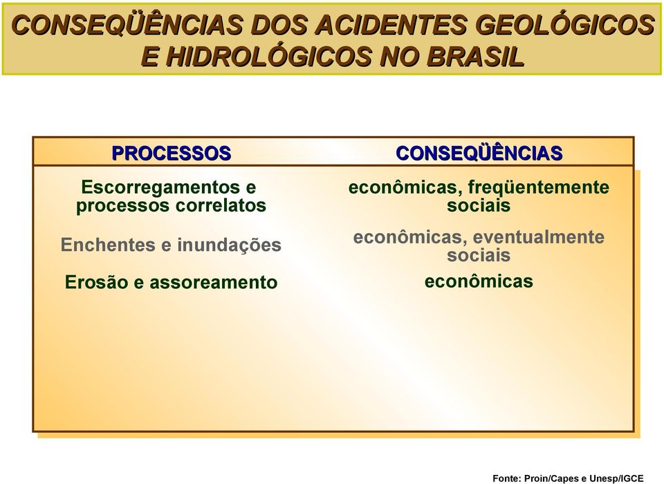 econômicas, freqüentemente sociais Enchentes e inundações econômicas,