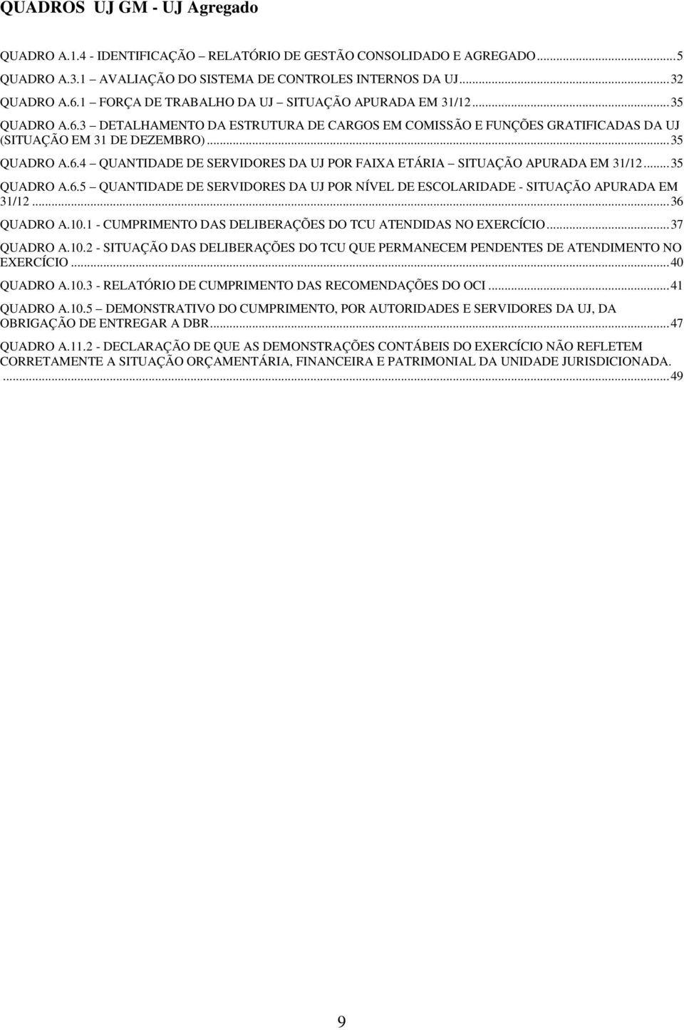 .. 35 QUADRO A.6.5 QUANTIDADE DE SERVIDORES DA UJ POR NÍVEL DE ESCOLARIDADE - SITUAÇÃO APURADA EM 31/12... 36 QUADRO A.10.1 - CUMPRIMENTO DAS DELIBERAÇÕES DO TCU ATENDIDAS NO EXERCÍCIO... 37 QUADRO A.