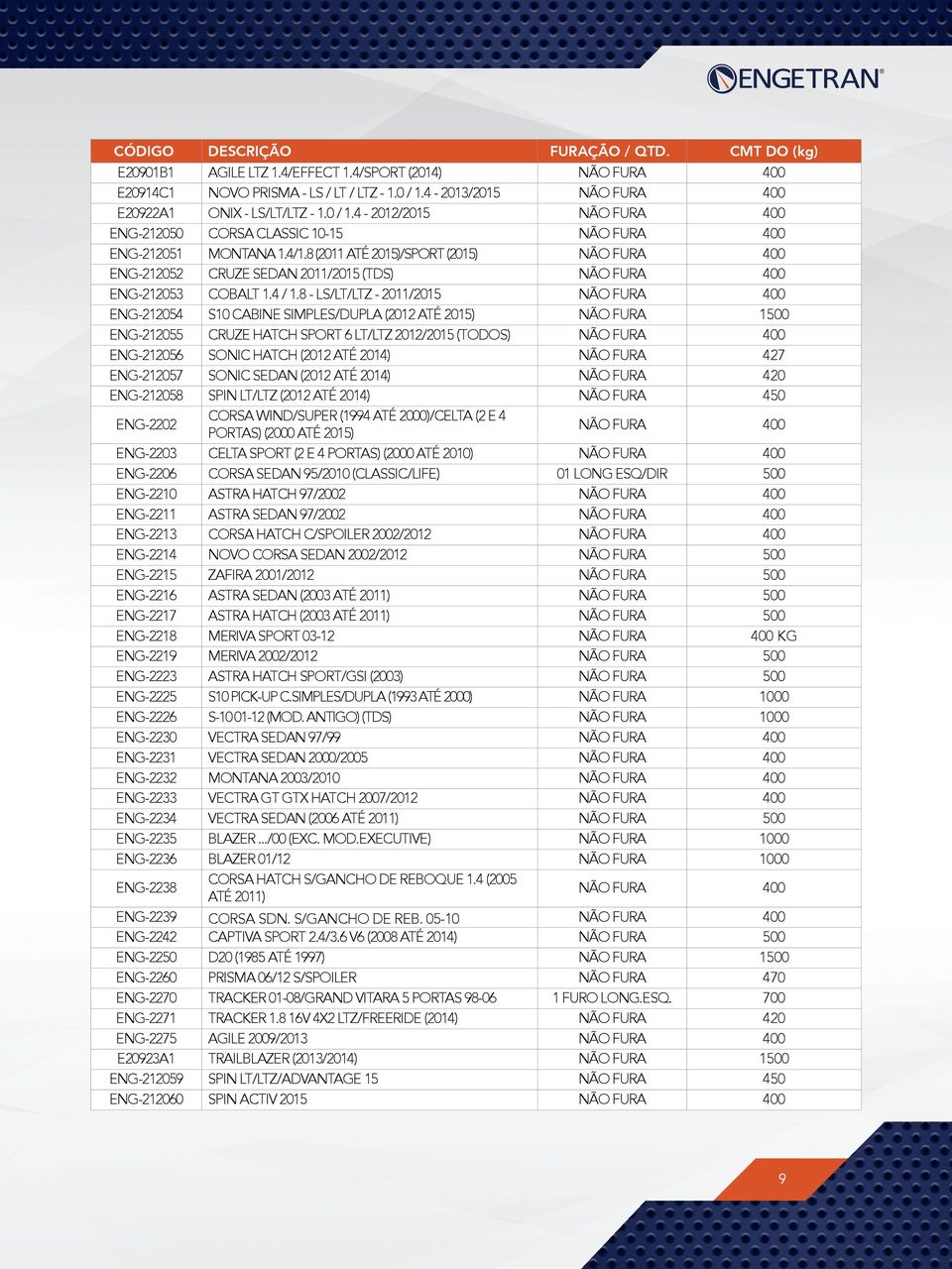 8 - LS/LT/LTZ - 2011/2015 NÃO FURA 400 ENG-212054 S10 CABINE SIMPLES/DUPLA (2012 ATÉ 2015) NÃO FURA 1500 ENG-212055 CRUZE HATCH SPORT 6 LT/LTZ 2012/2015 (TODOS) NÃO FURA 400 ENG-212056 SONIC HATCH