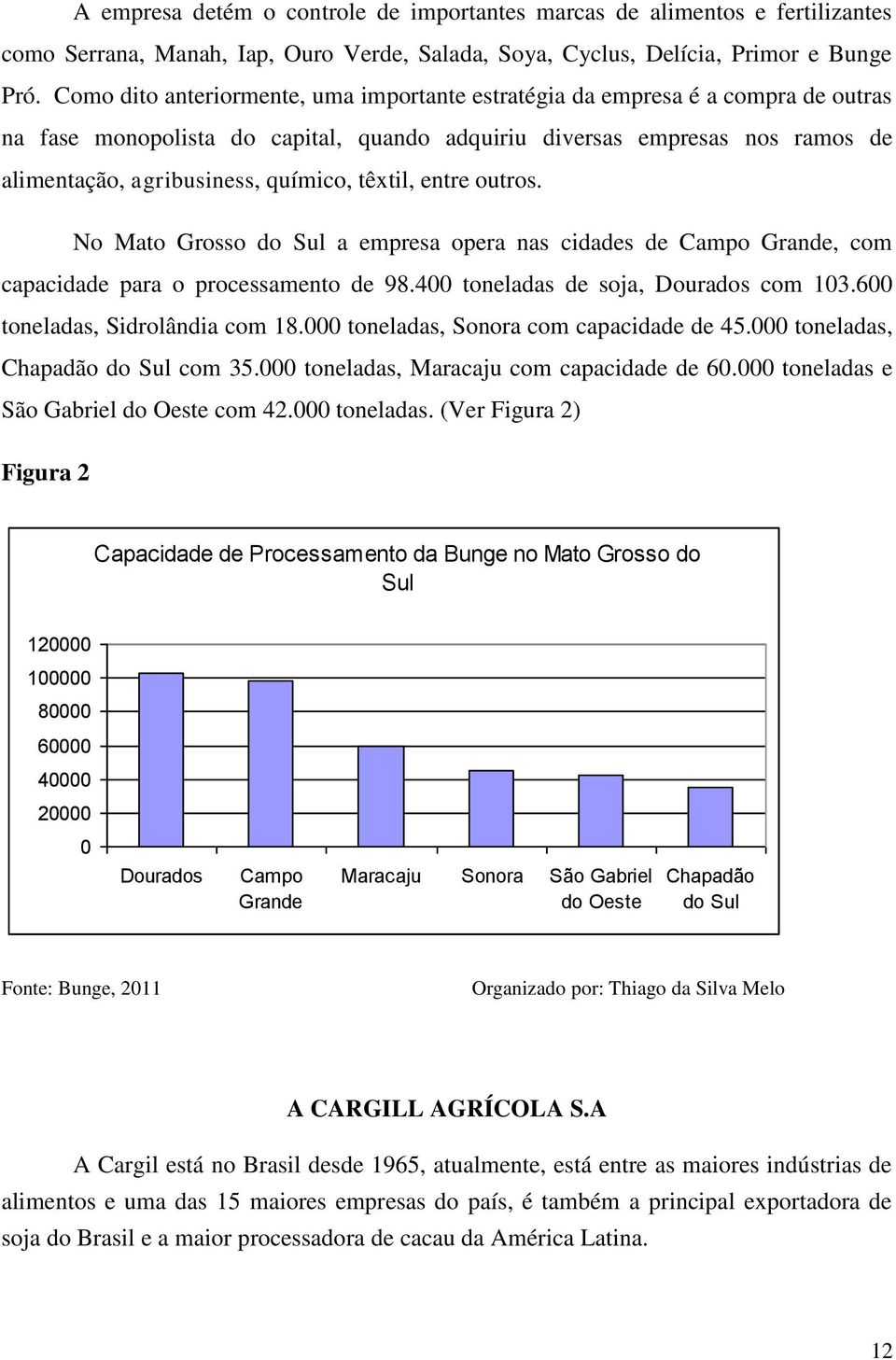 têxtil, entre outros. No Mato Grosso do Sul a empresa opera nas cidades de Campo Grande, com capacidade para o processamento de 98.400 toneladas de soja, Dourados com 103.