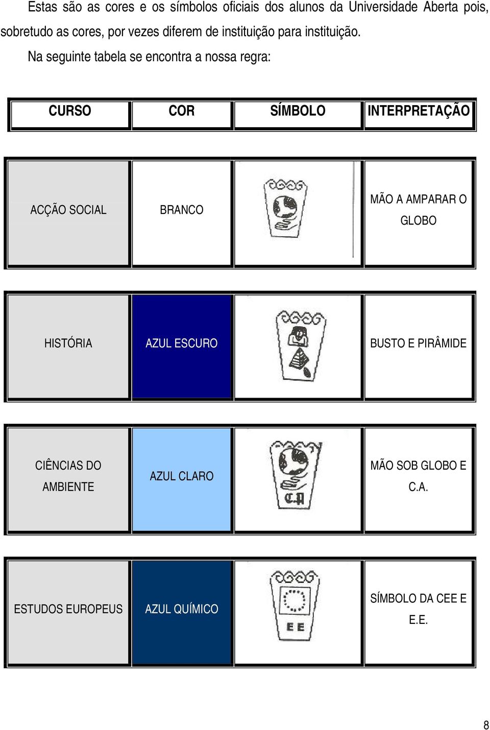 Na seguinte tabela se encontra a nossa regra: CURSO COR SÍMBOLO INTERPRETAÇÃO ACÇÃO SOCIAL BRANCO MÃO A