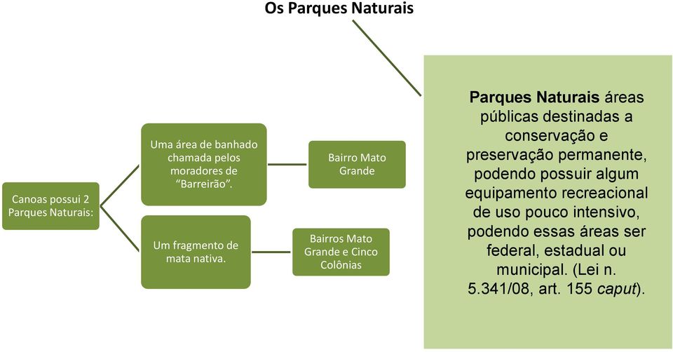 Bairro Mato Grande Bairros Mato Grande e Cinco Colônias Parques Naturais áreas públicas destinadas a