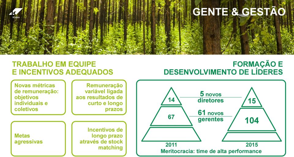 variável ligada aos resultados de curto e longo prazos Incentivos de longo prazo através de stock