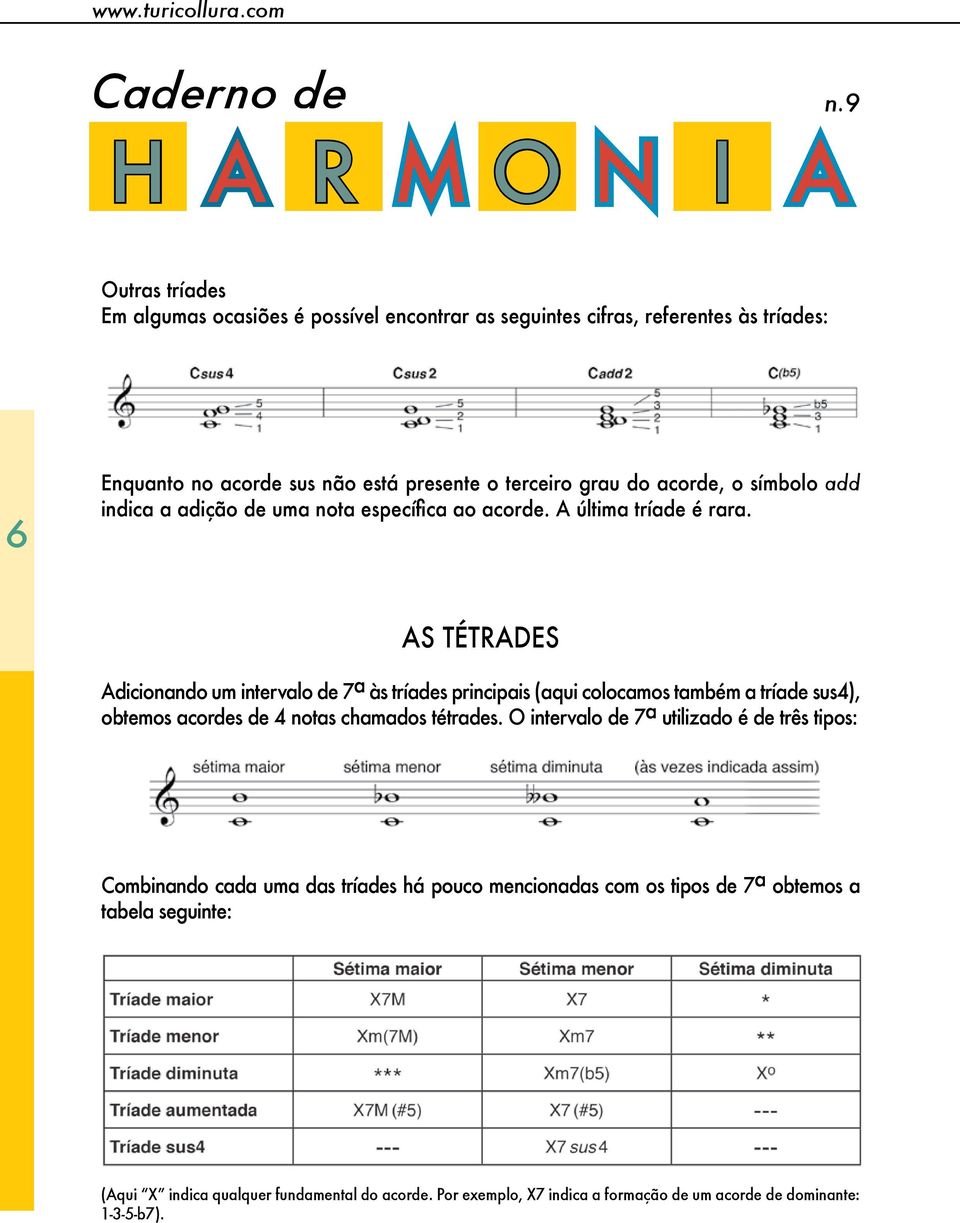 As tétrades Adicionando um intervalo de 7 a às tríades principais (aqui colocamos também a tríade sus4), obtemos acordes de 4 notas chamados tétrades.