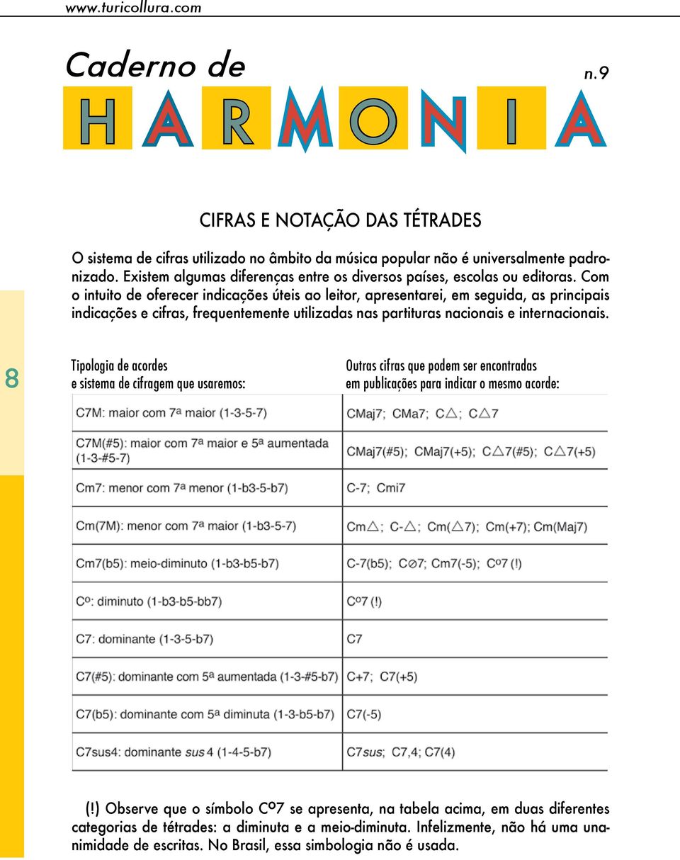 Com o intuito de oferecer indicações úteis ao leitor, apresentarei, em seguida, as principais indicações e cifras, frequentemente utilizadas nas partituras nacionais e internacionais.