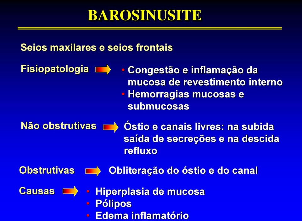 mucosas e submucosas Óstio e canais livres: na subida saída de secreções e na