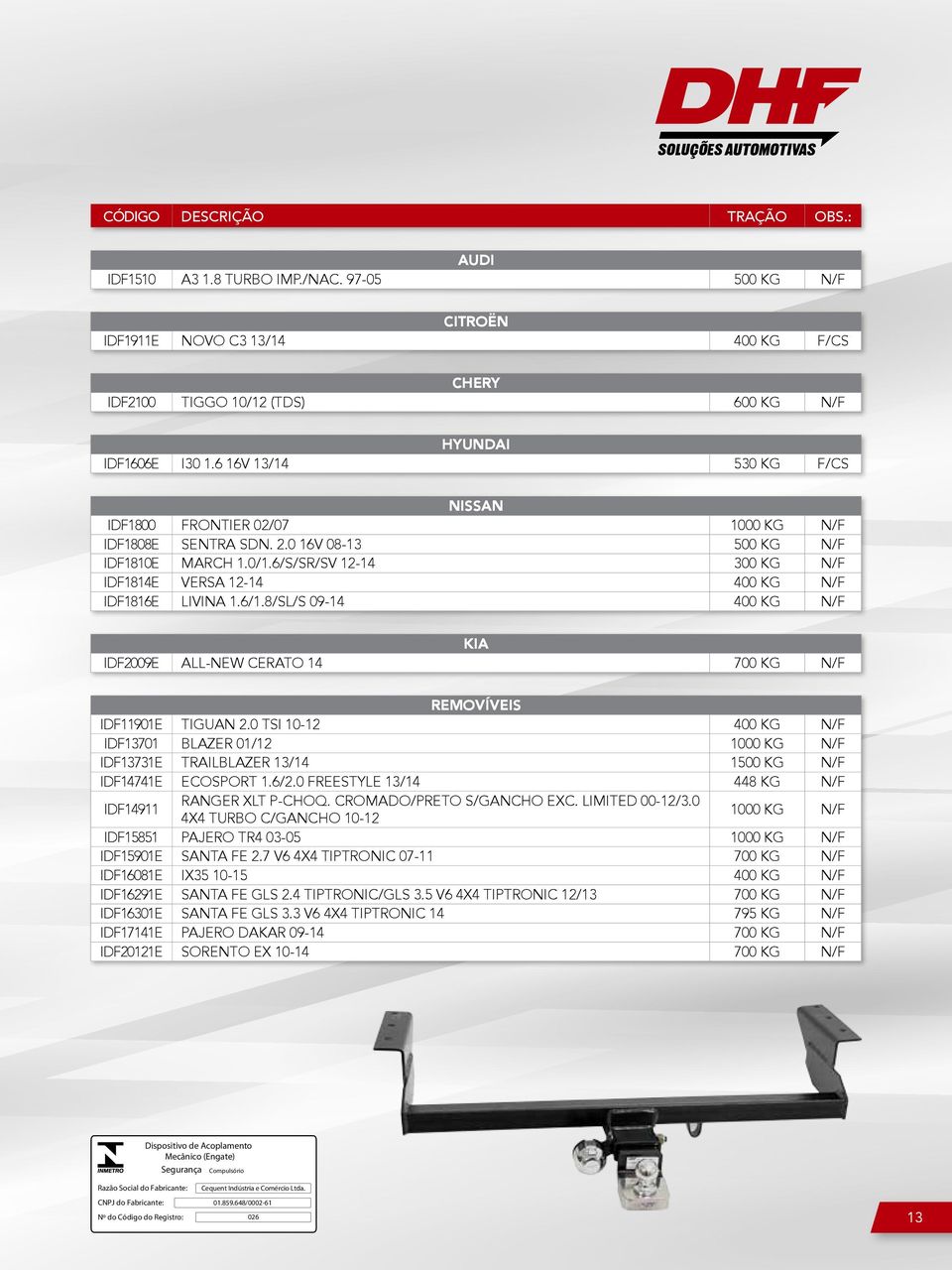 6/S/SR/SV 12-14 300 KG N/F IDF1814E VERSA 12-14 400 KG N/F IDF1816E LIVINA 1.6/1.8/SL/S 09-14 400 KG N/F KIA IDF2009E ALL-NEW CERATO 14 700 KG N/F REMOVÍVEIS IDF11901E TIGUAN 2.