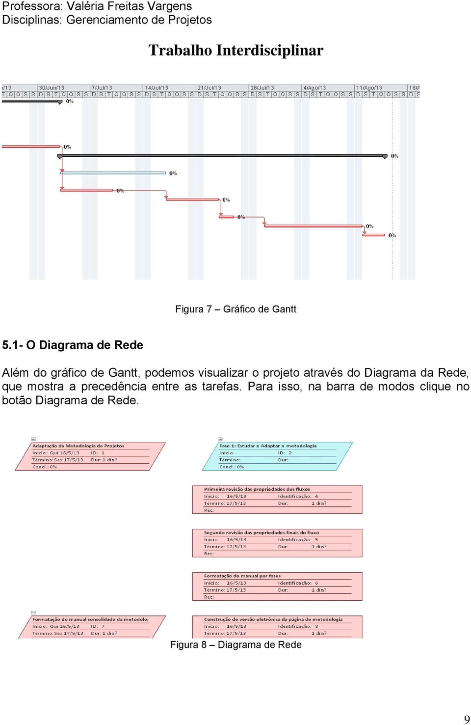 o projeto através do Diagrama da Rede, que mostra a precedência