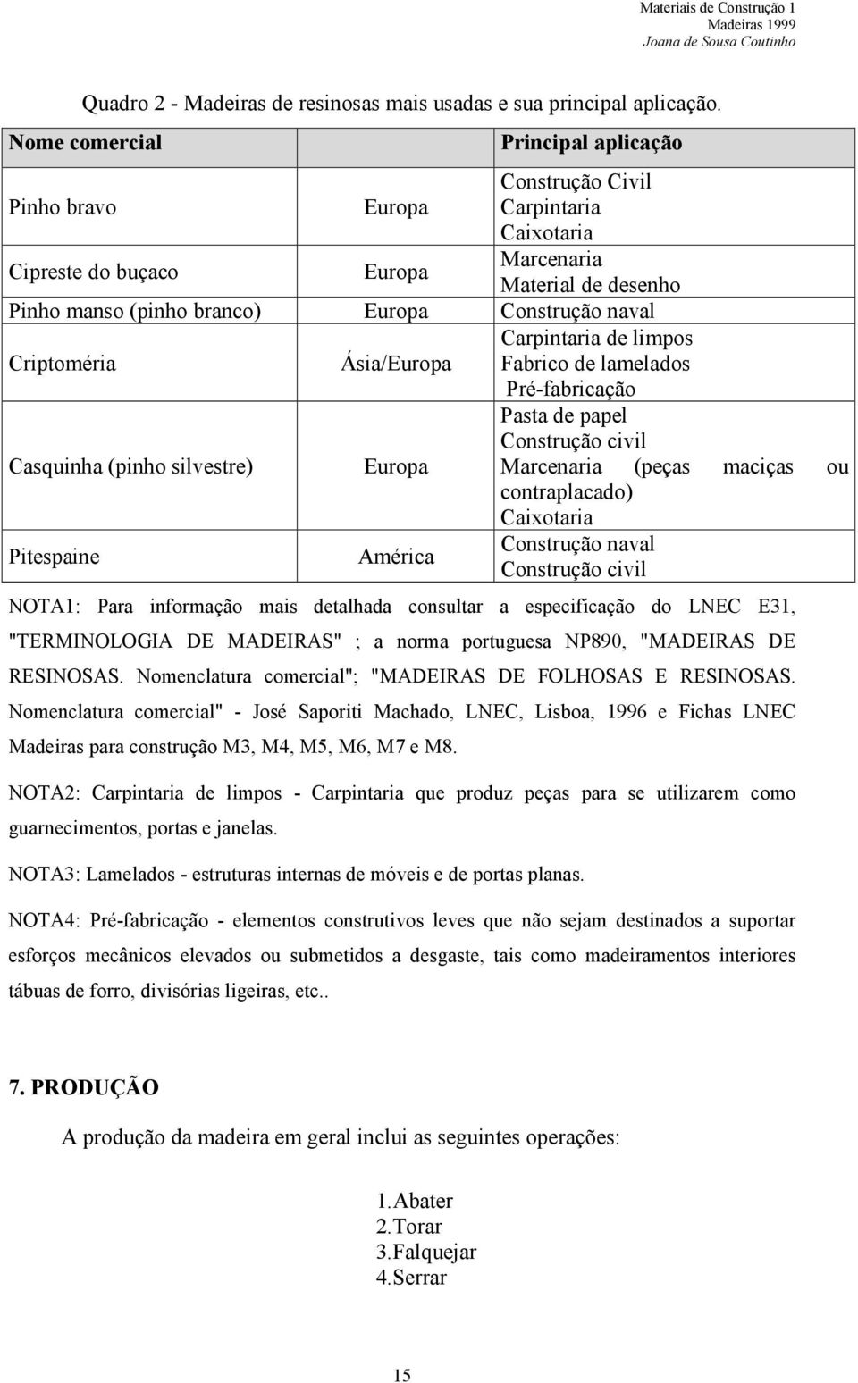 naval Criptoméria Ásia/Europa Carpintaria de limpos Fabrico de lamelados Pré-fabricação Pasta de papel Construção civil Casquinha (pinho silvestre) Europa Marcenaria (peças maciças ou contraplacado)