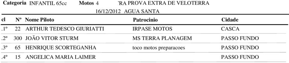 TERRA PLANAGEM PASSO FUNDO 65 HENRIQUE SCORTEGANHA toco