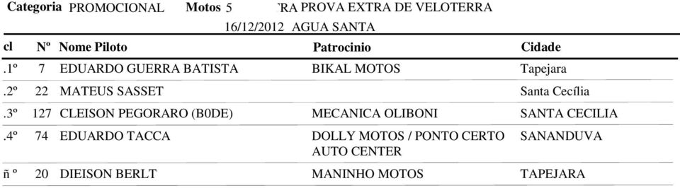 PEGORARO (B0DE) MECANICA OLIBONI SANTA CECILIA 74 EDUARDO TACCA