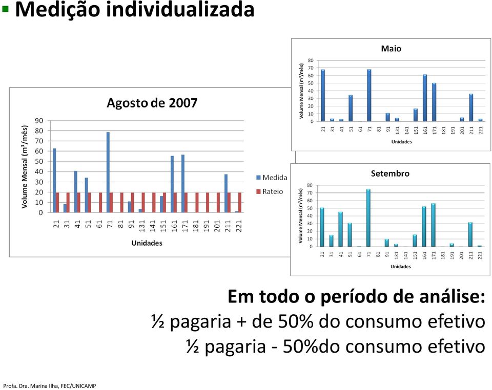 do consumo efetivo ½ pagaria - 50%do