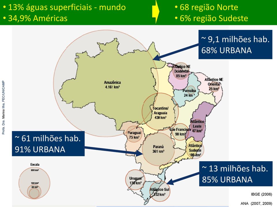 34,9% Américas 68 região Norte 6% região Sudeste ~ 9,1