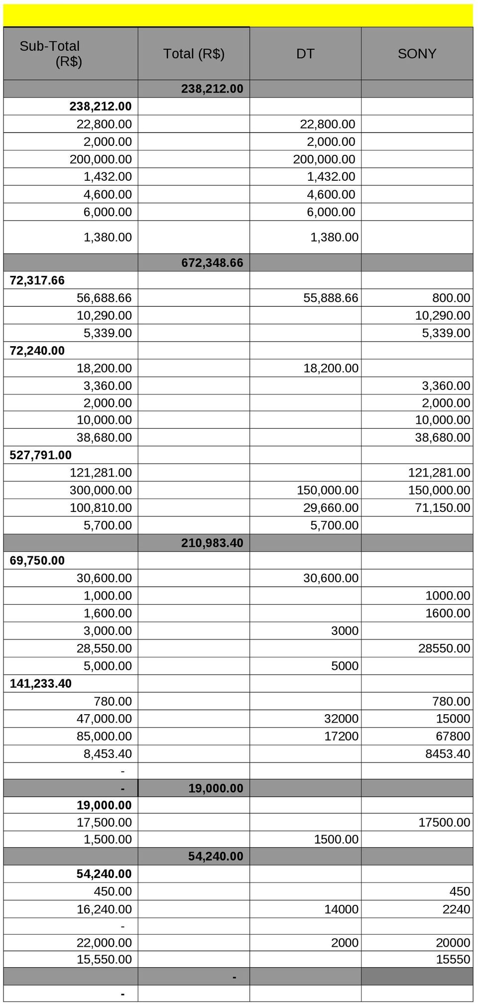 00 121,281.00 121,281.00 300,000.00 150,000.00 150,000.00 100,810.00 29,660.00 71,150.00 5,700.00 5,700.00 210,983.40 69,750.00 30,600.00 30,600.00 1,000.00 1000.00 1,600.00 1600.00 3,000.