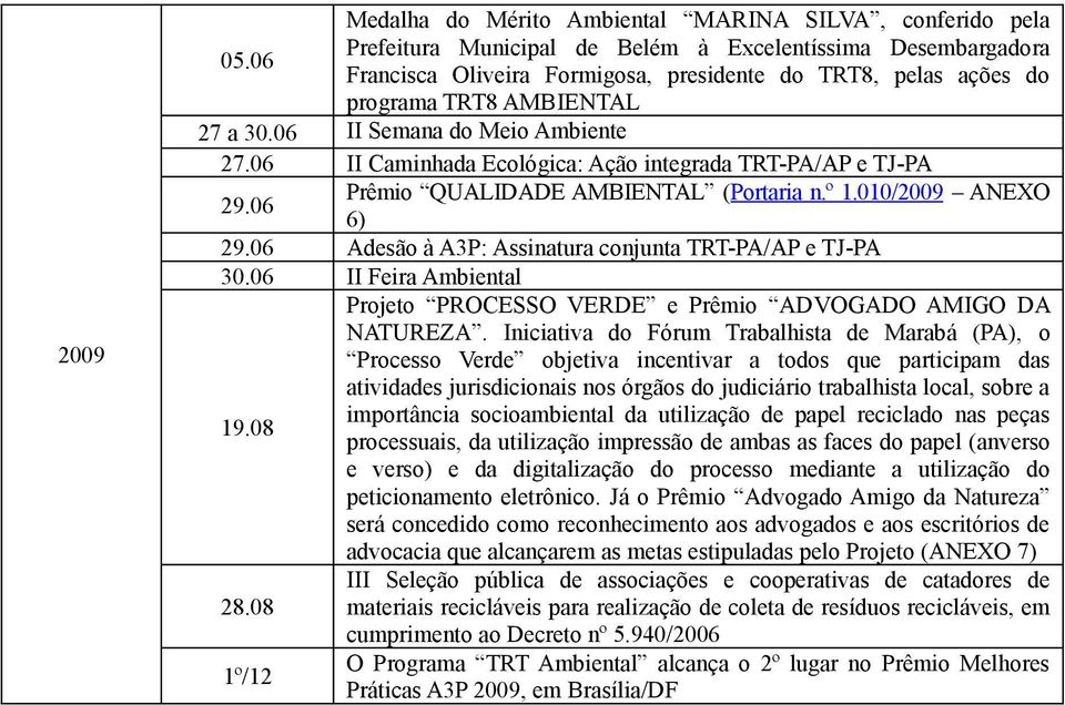 programa TRT8 AMBIENTAL II Semana do Meio Ambiente II Caminhada Ecológica: Ação integrada TRT-PA/AP e TJ-PA Prêmio QUALIDADE AMBIENTAL (Portaria n.º 1.