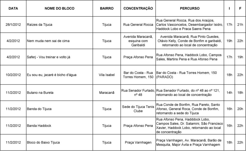 concentração 4/2/2012 Saferj - Vou treinar e volto já Tijuca Praça Afonso Pena Rua Afonso Pena, Haddock Lobo, Campos Sales, Martins Pena e Rua Afonso Pena 10/2/2012 Eu sou eu, jacaré é bicho d'água