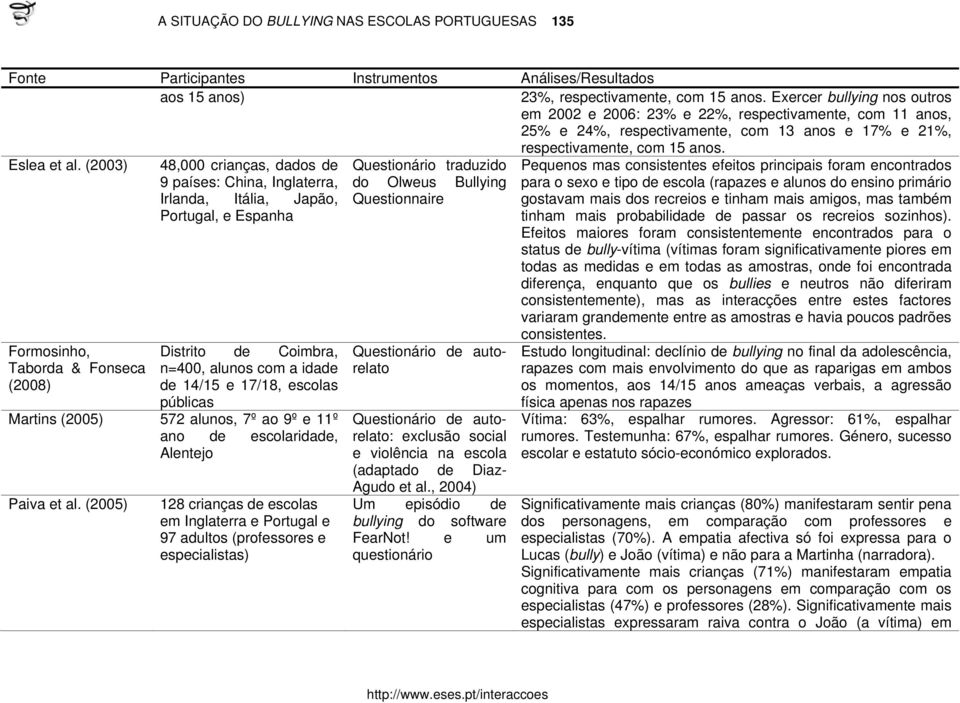 (2003) 48,000 crianças, dados de Questionário traduzido Pequenos mas consistentes efeitos principais foram encontrados 9 países: China, Inglaterra, do Olweus Bullying para o sexo e tipo de escola