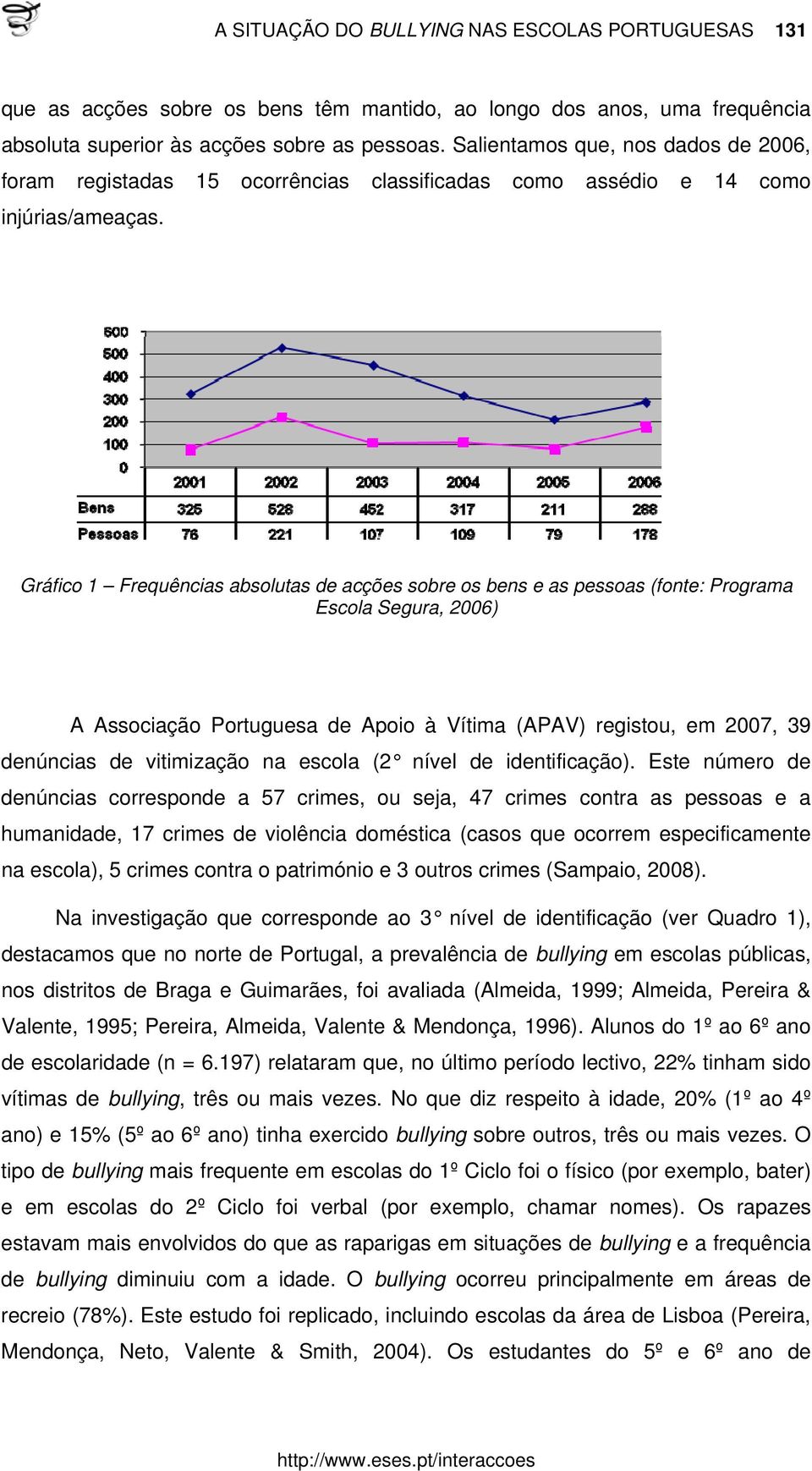 Gráfico 1 Frequências absolutas de acções sobre os bens e as pessoas (fonte: Programa Escola Segura, 2006) A Associação Portuguesa de Apoio à Vítima (APAV) registou, em 2007, 39 denúncias de