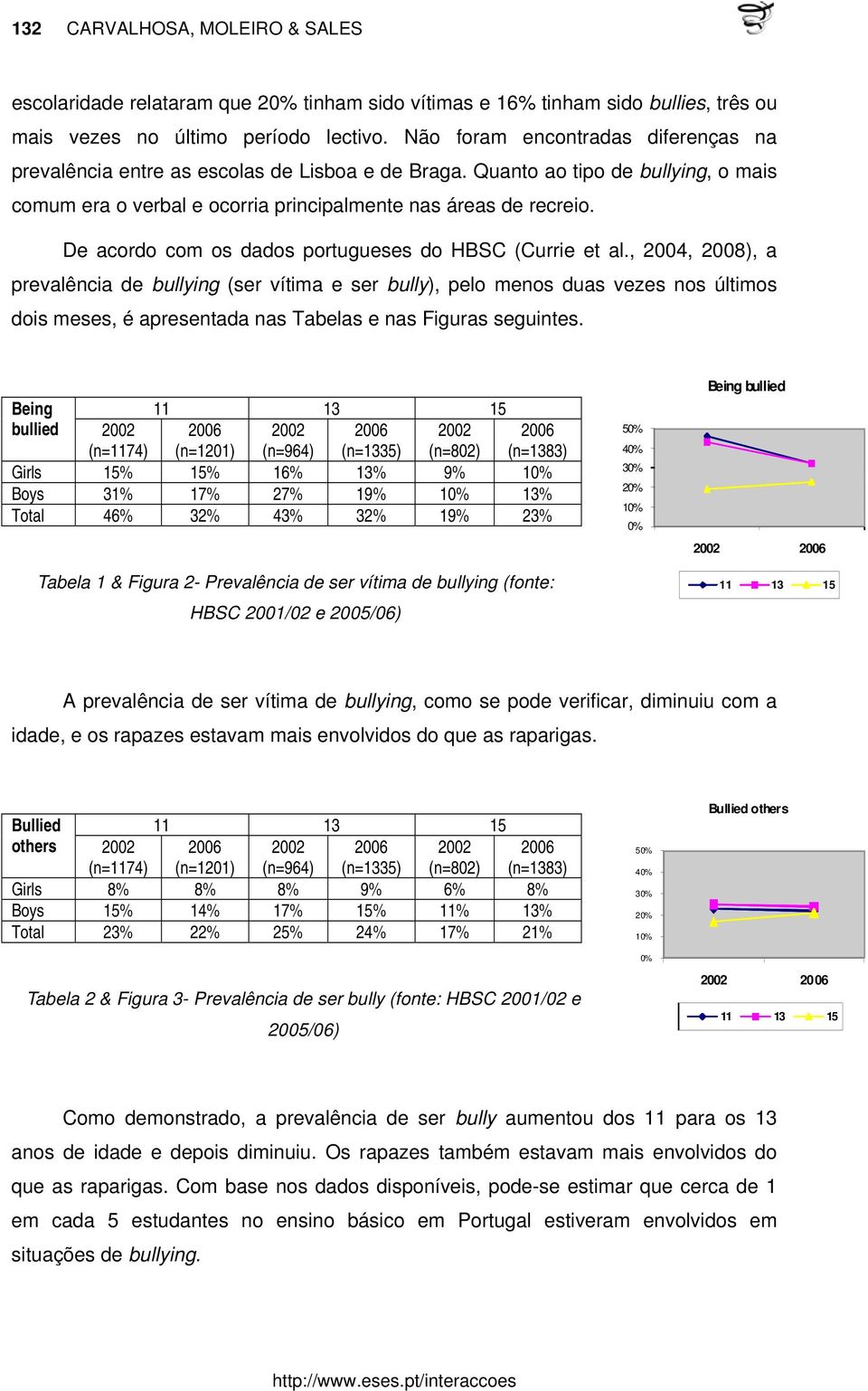 De acordo com os dados portugueses do HBSC (Currie et al.