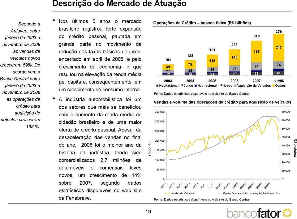 Nos últimos 5 anos o mercado brasileiro registrou forte expansão do crédito pessoal, pautada em grande parte no movimento de redução das taxas básicas de juros, encerrado em abril de 2008, e pelo