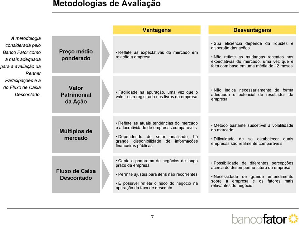 Participações é a do Fluxo de Caixa Descontado.