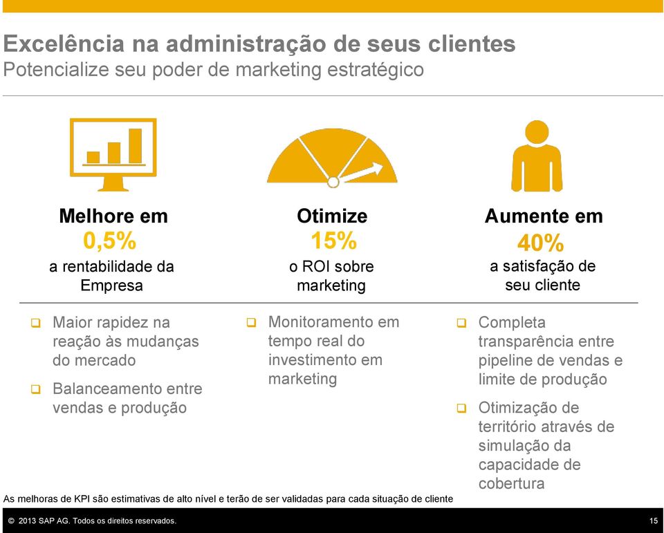 estimativas de alto nível e terão de ser validadas para cada situação de cliente Monitoramento em tempo real do investimento em marketing Completa transparência