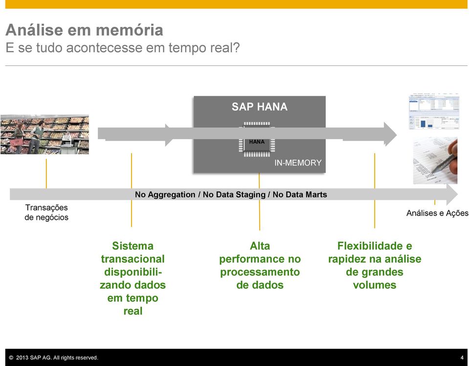 Marts Análises e Ações Sistema transacional disponibilizando dados em tempo real Alta