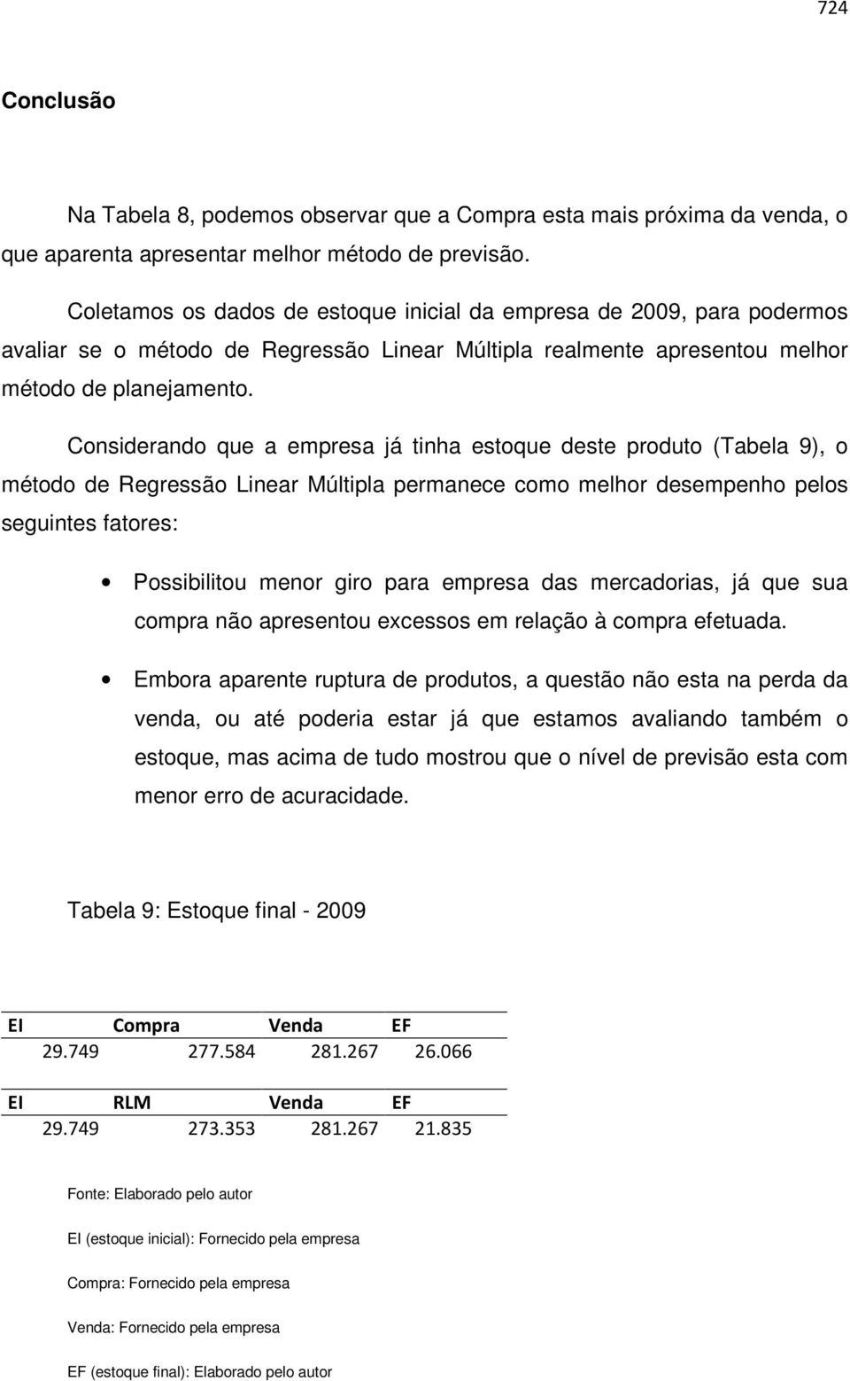 Considerando que a empresa já tinha estoque deste produto (Tabela 9), o método de Regressão Linear Múltipla permanece como melhor desempenho pelos seguintes fatores: Possibilitou menor giro para