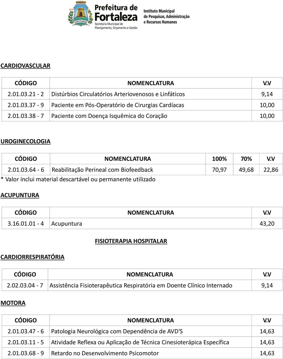 02.03.04-7 Assistência Fisioterapêutica Respiratória em Doente Clínico Internado MOTORA 2.01.03.47-6 Patologia Neurológica com Dependência de AVD'S 14,63 2.01.03.11-5 Atividade Reflexa ou Aplicação de Técnica Cinesioterápica Específica 14,63 2.