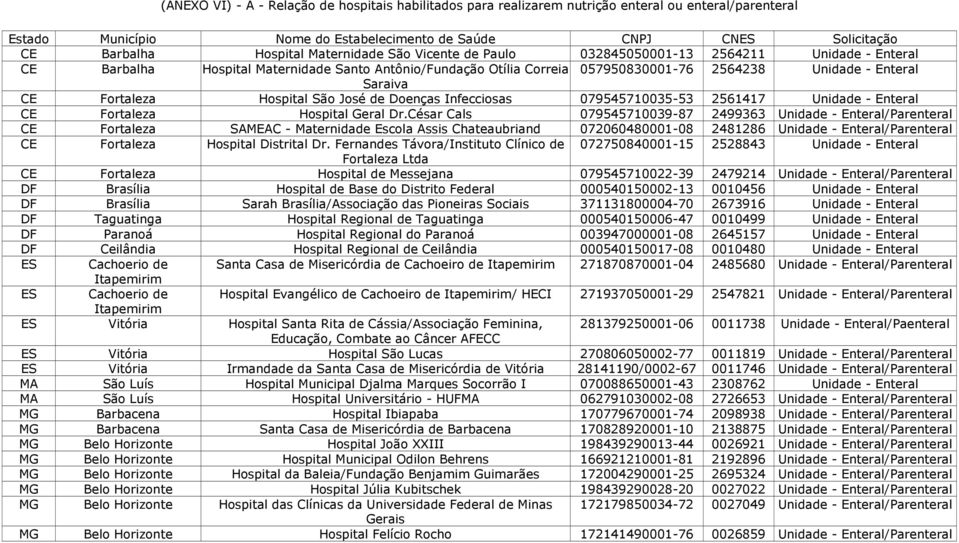 Fortaleza Hospital São José de Doenças Infecciosas 079545710035-53 2561417 Unidade - Enteral CE Fortaleza Hospital Geral Dr.