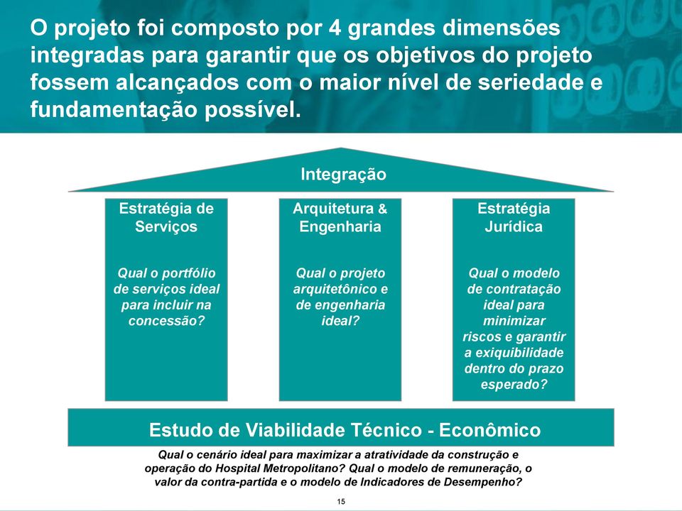 Qual o projeto arquitetônico e de engenharia ideal? Qual o modelo de contratação ideal para minimizar riscos e garantir a exiquibilidade dentro do prazo esperado?