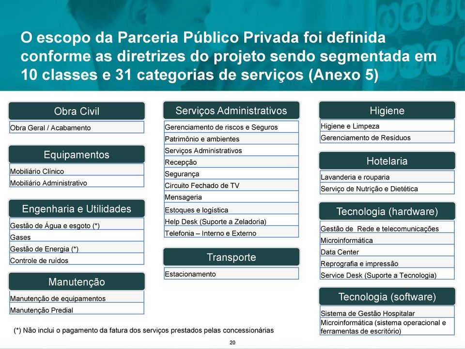 de riscos e Seguros Patrimônio e ambientes Serviços Administrativos Recepção Segurança Circuito Fechado de TV Mensageria Estoques e logística Help Desk (Suporte a Zeladoria) Telefonia Interno e